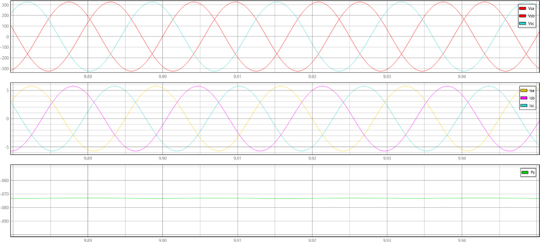 Real time impact of voltage variation on variable frequency transformer ...