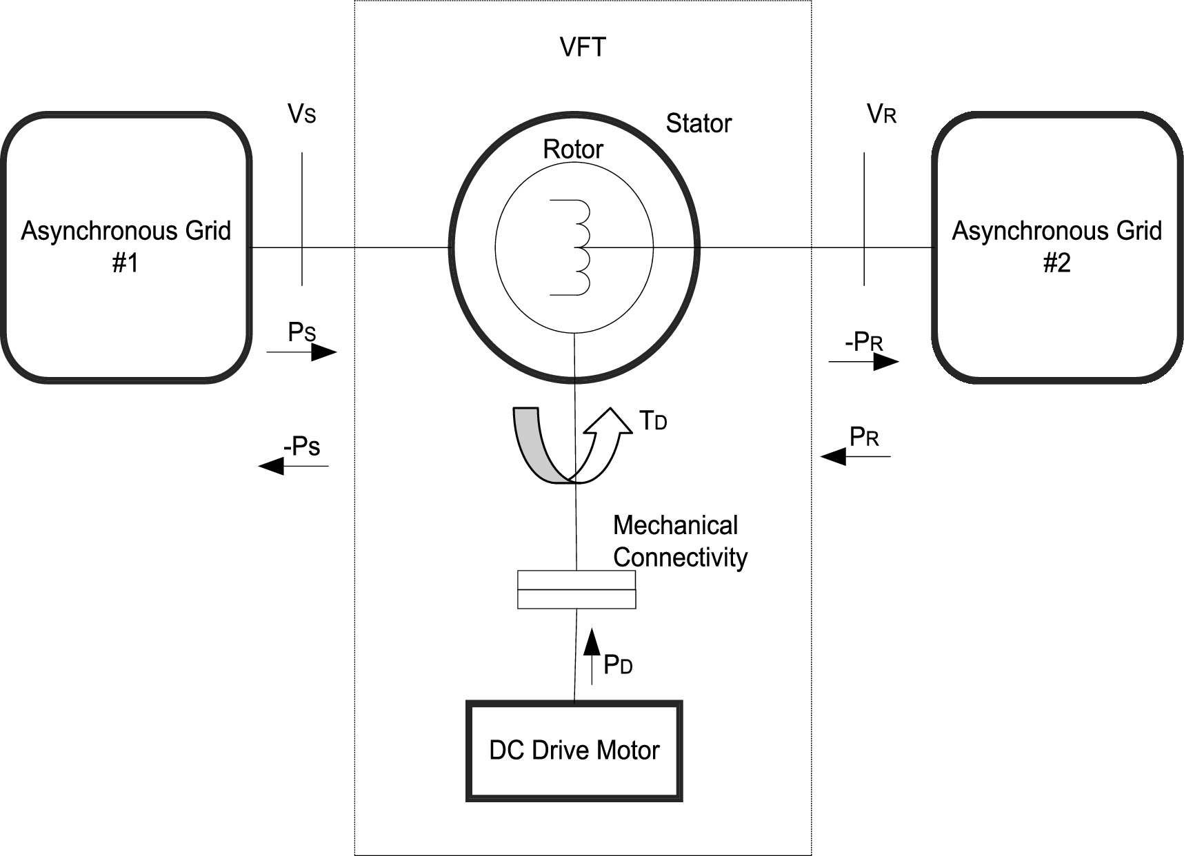 Real time impact of voltage variation on variable frequency transformer ...