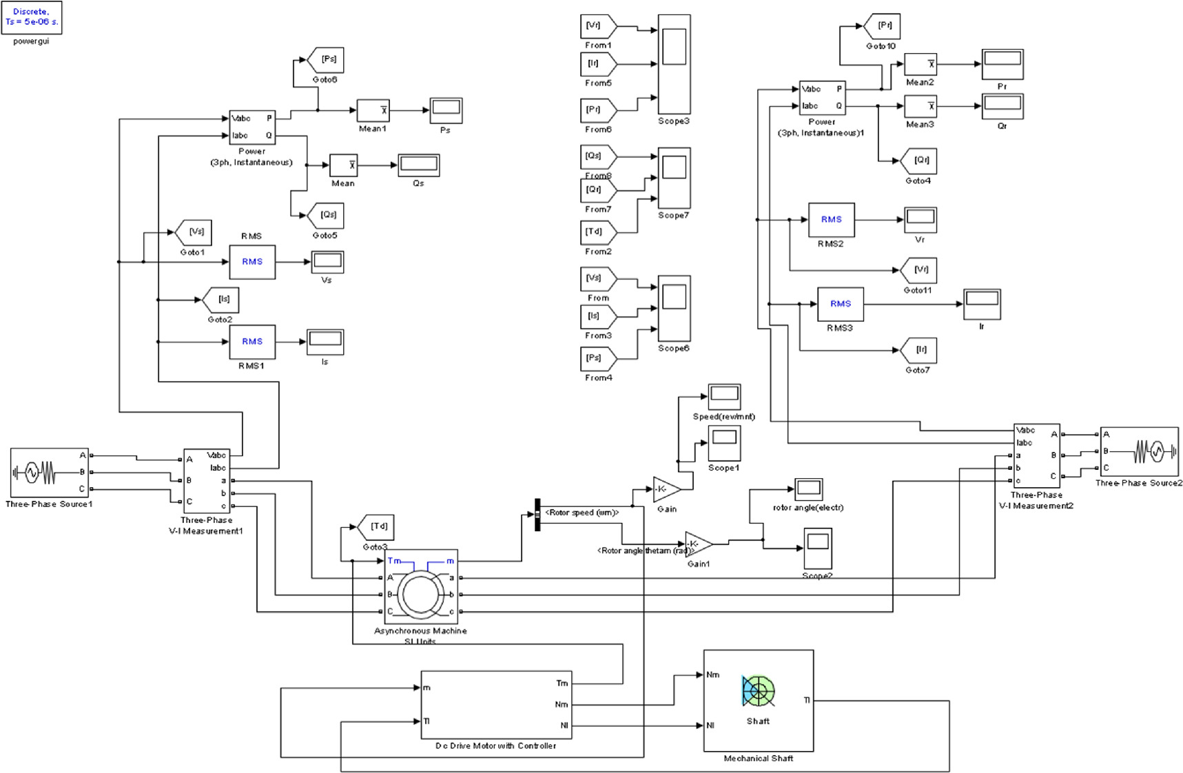Real time impact of voltage variation on variable frequency transformer ...