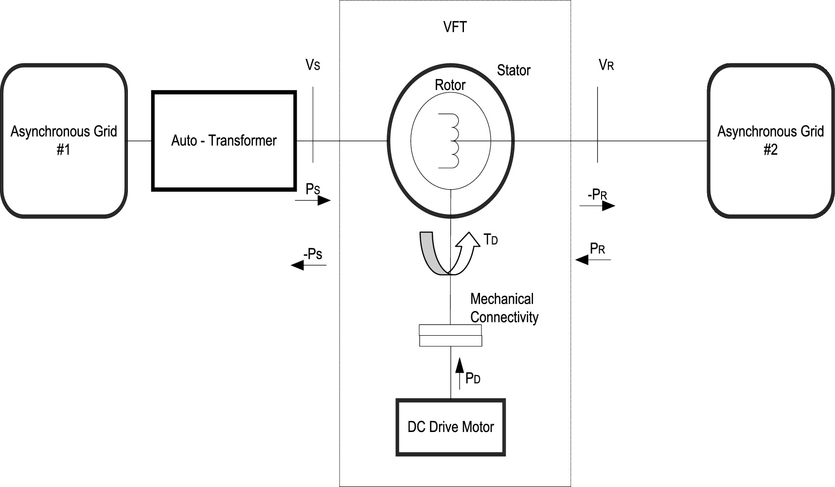Real time impact of voltage variation on variable frequency transformer ...