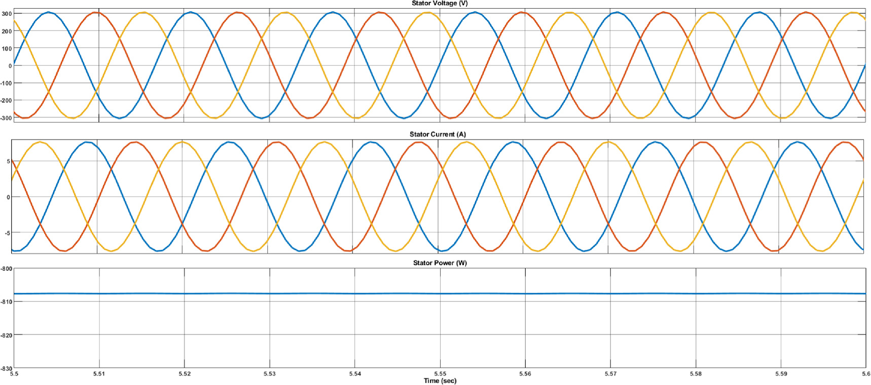 Real time impact of voltage variation on variable frequency transformer ...