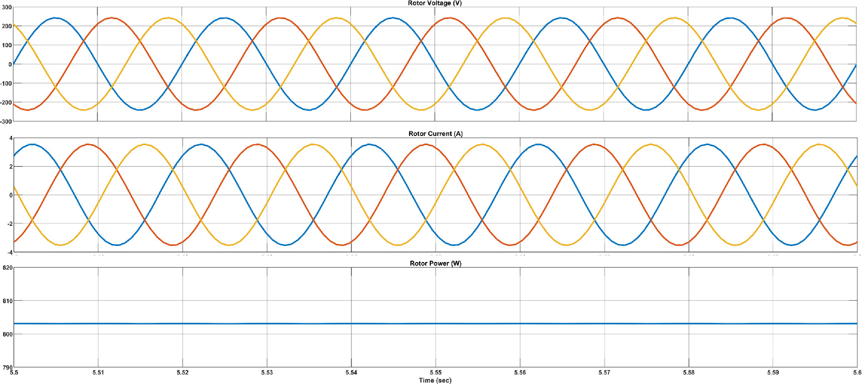 Real time impact of voltage variation on variable frequency transformer ...