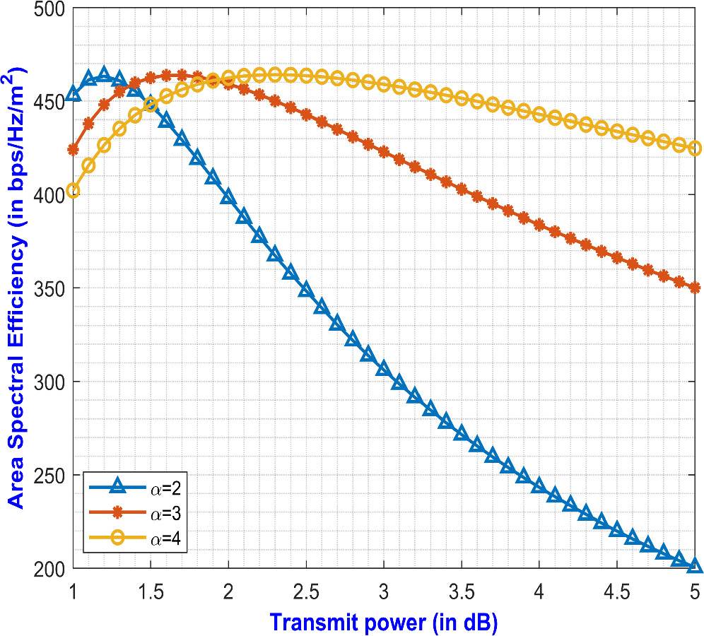 Area spectral efficiency and coverage probability enhancement for ...