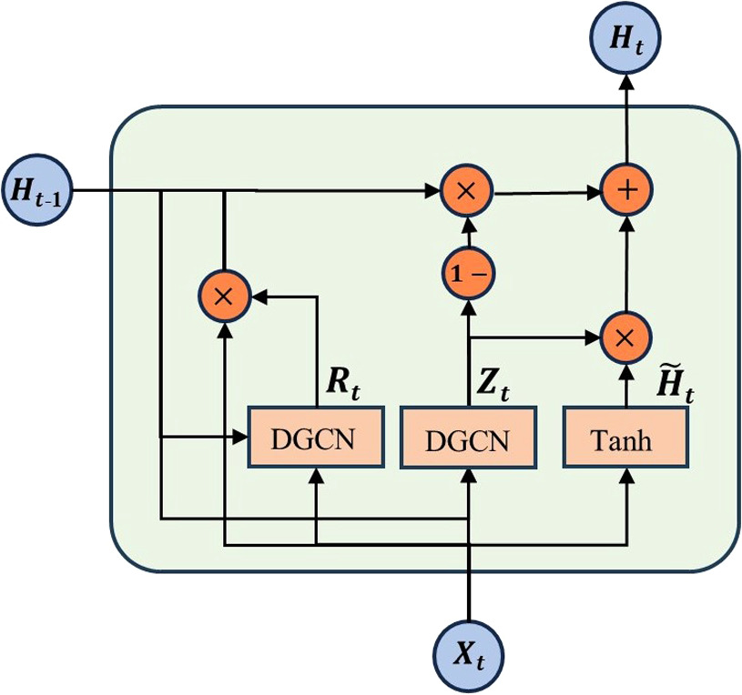 Noise-robust spatial-temporal dynamic graph domain adaptation network ...
