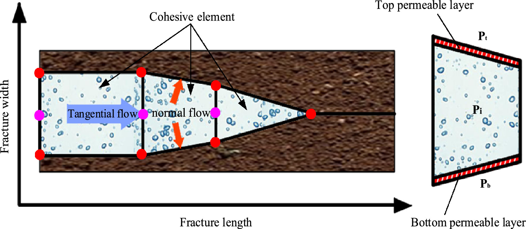 Optimization of volume fracturing perforation scheme for horizontal ...