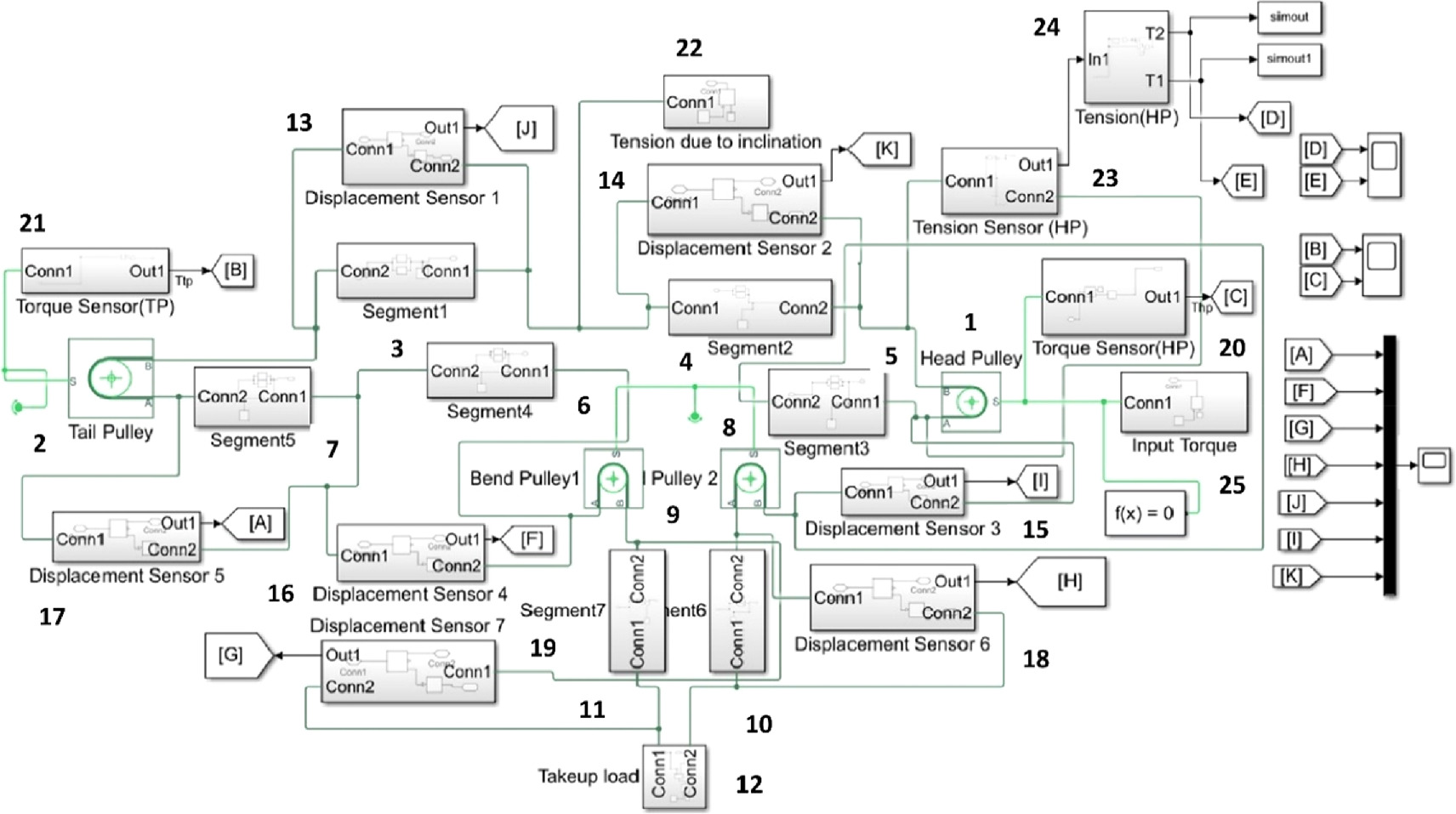 Optimizing belt tension and stretch dynamics: a modeling approach for ...