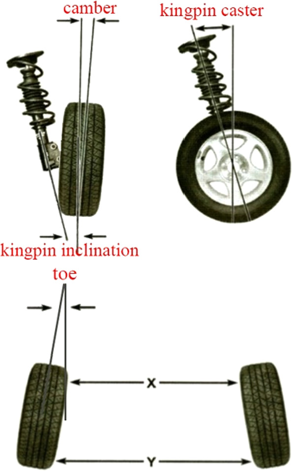 Localization algorithm for 3D four-wheel alignment based on monocular ...
