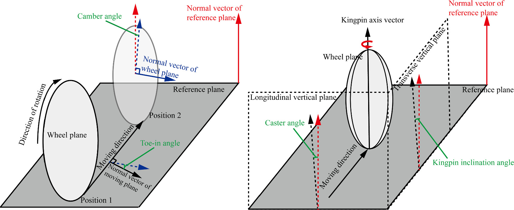 Localization algorithm for 3D four-wheel alignment based on monocular ...