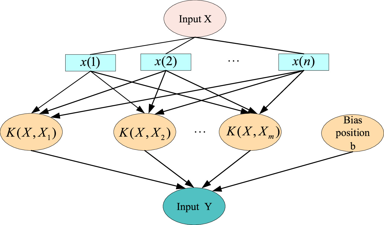 A heterogeneous ensemble learning diagnosis scheme for limited fault ...