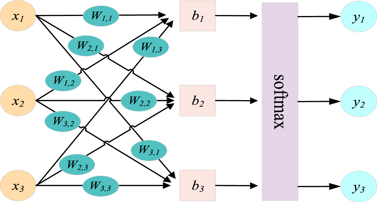 A heterogeneous ensemble learning diagnosis scheme for limited fault ...
