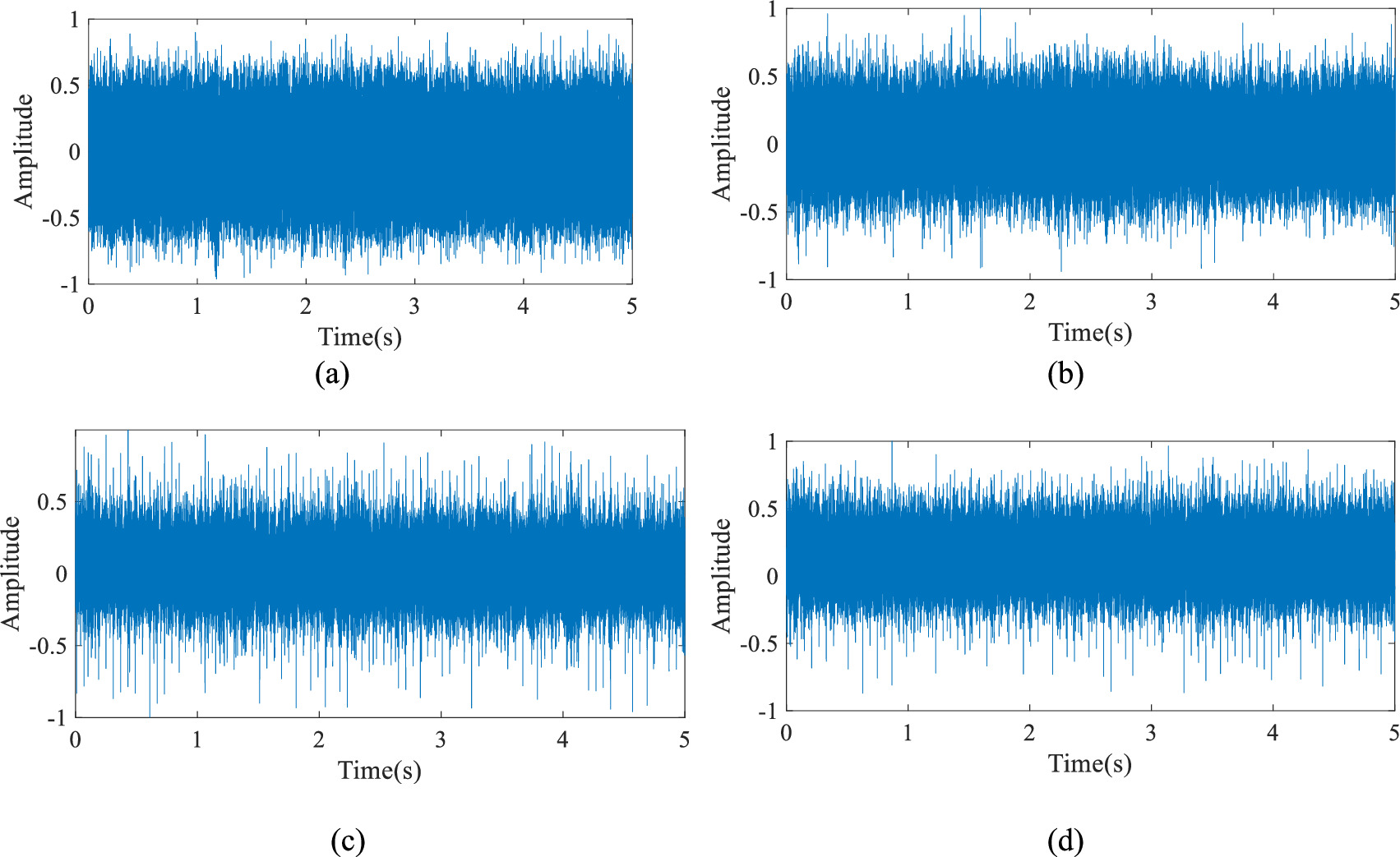 Research on misalignment fault identification methods for coupling ...