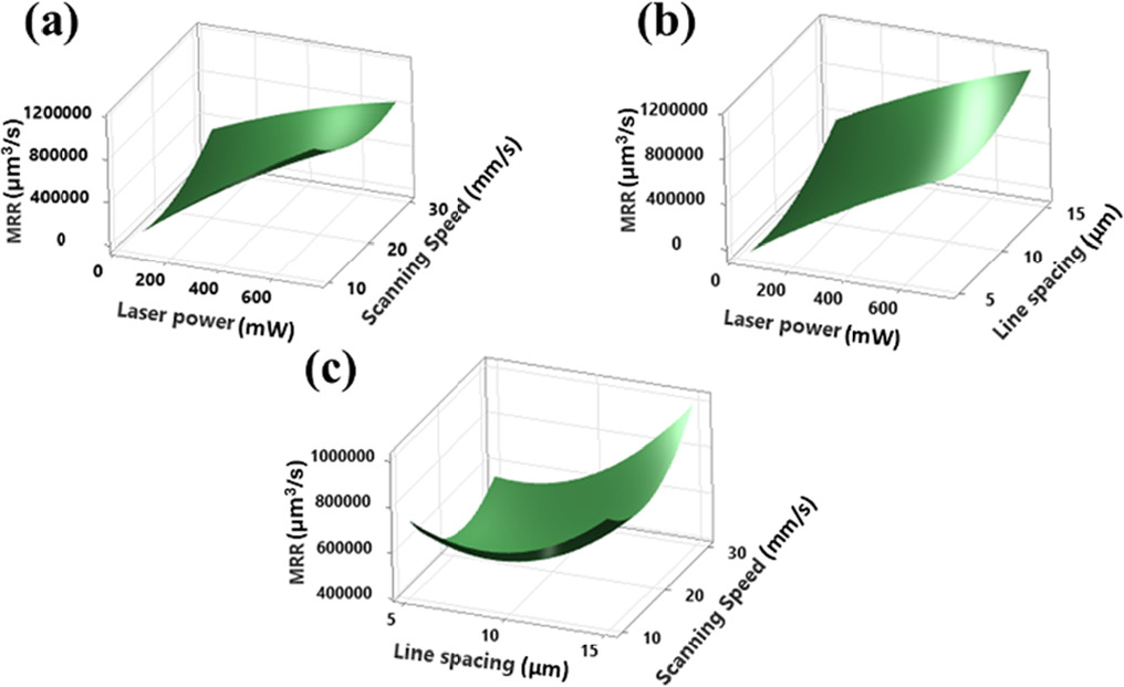 Precision ultrafast laser micromachining of silicon microfluidic ...