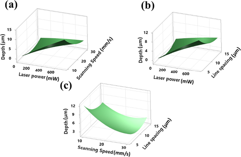 Precision ultrafast laser micromachining of silicon microfluidic ...