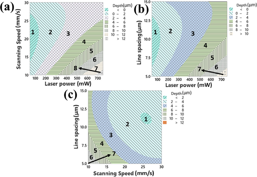 Precision ultrafast laser micromachining of silicon microfluidic ...