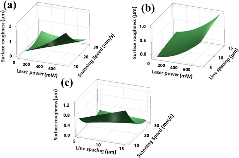Precision ultrafast laser micromachining of silicon microfluidic ...