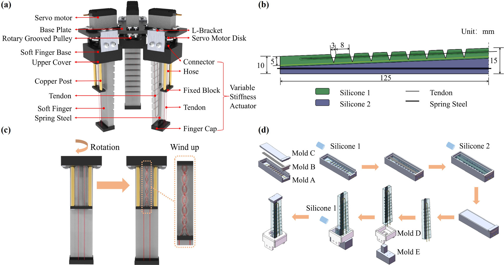 Design and analysis of a variable stiffness tendon-driven soft gripper ...