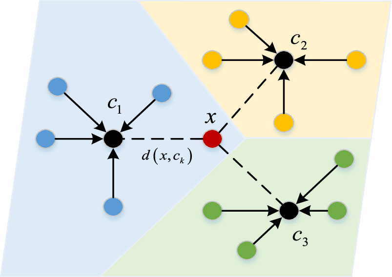 A cross-domain intelligent fault diagnosis method based on three-branch ...