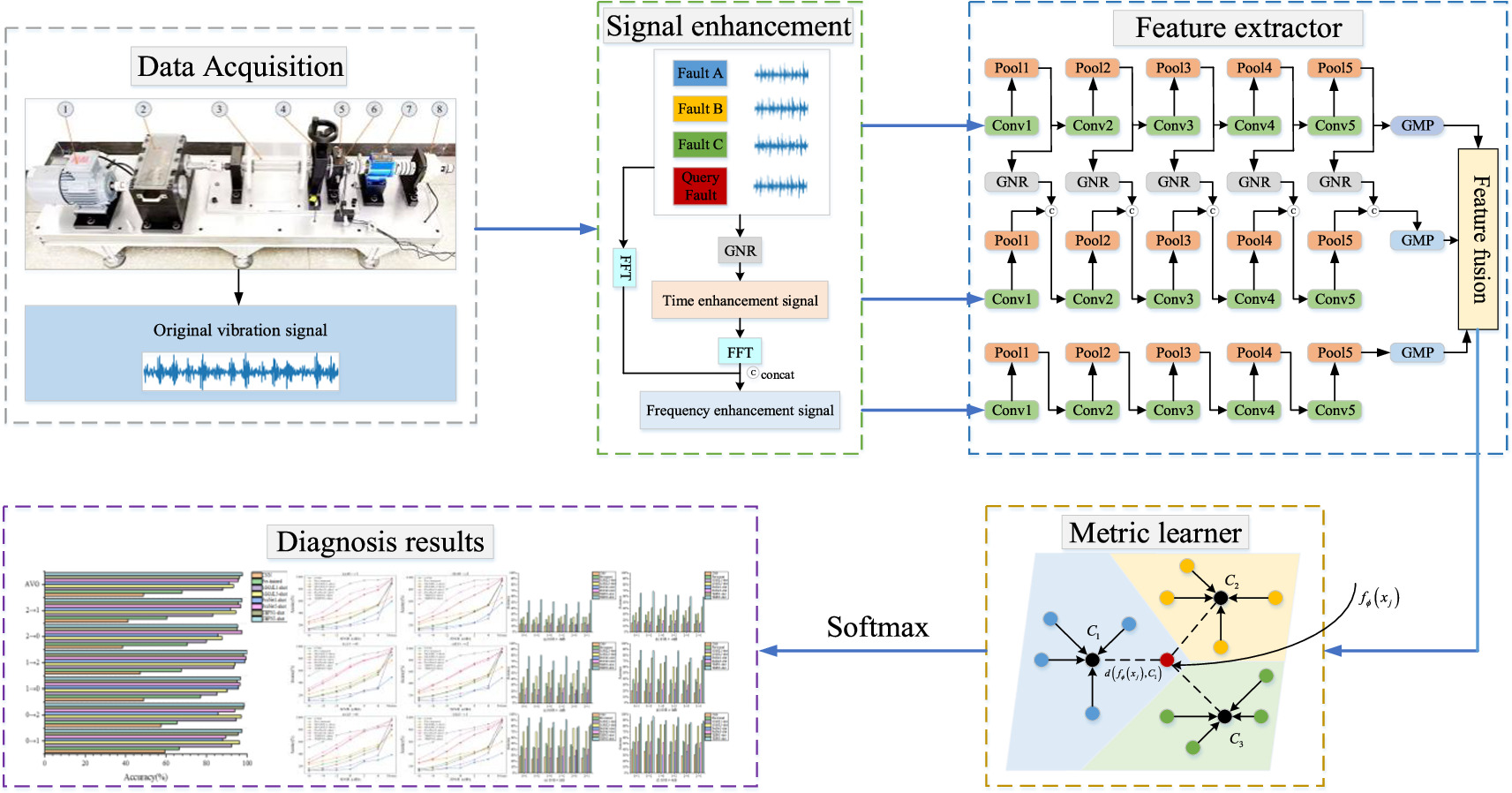 A cross-domain intelligent fault diagnosis method based on three-branch ...