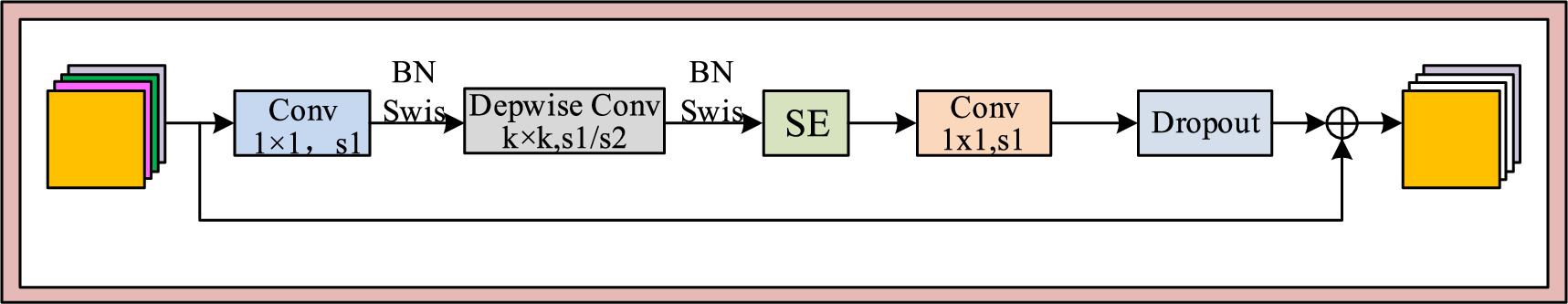 Evolution and identification method of gas-liquid flow pattern in M ...