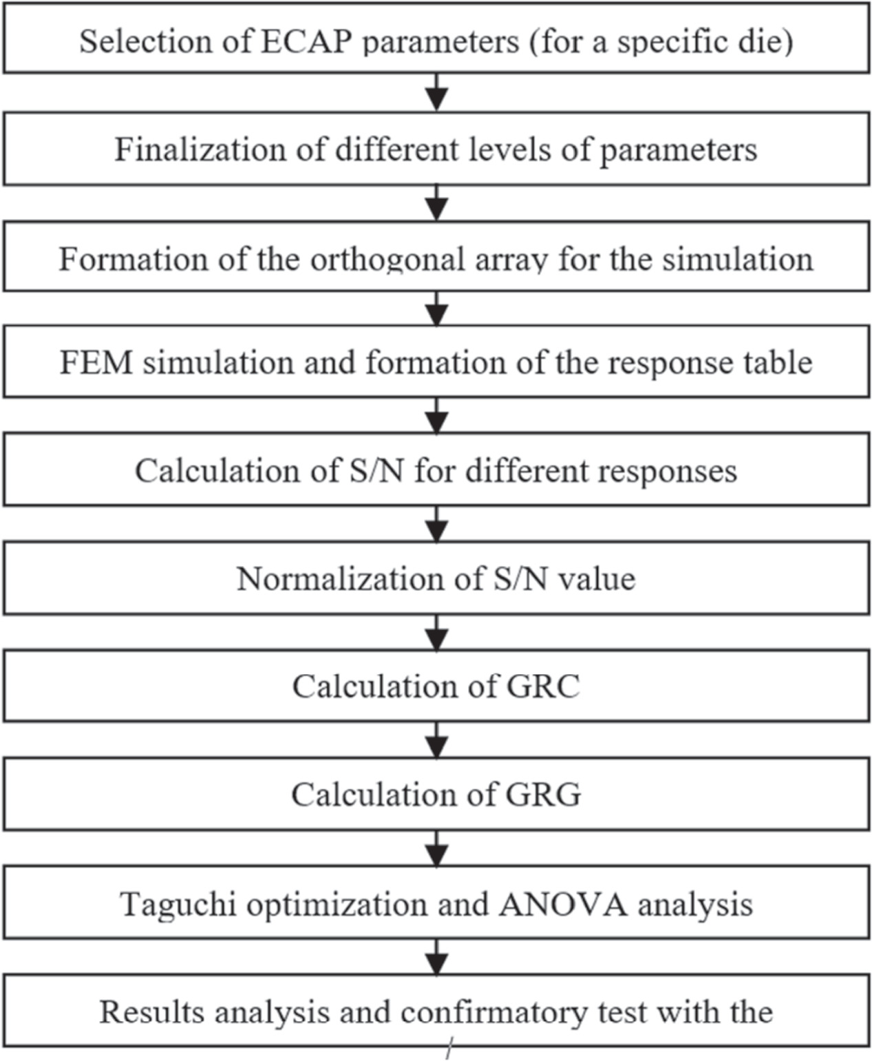 Fecap Array Benchmarking Multi-response optimization of processing parameters for enhancement of ...