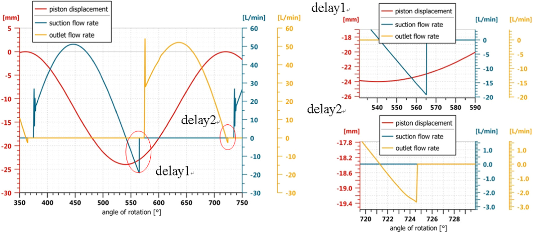 Structural design and performance analysis of the radial piston pump ...
