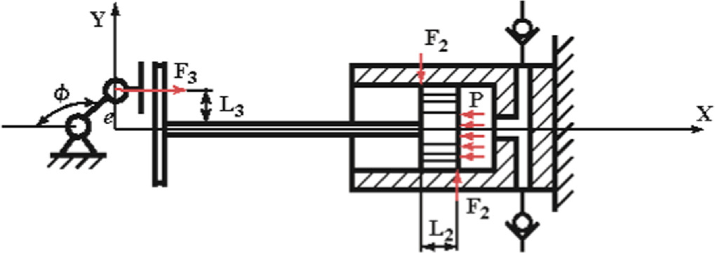 Structural design and performance analysis of the radial piston pump ...