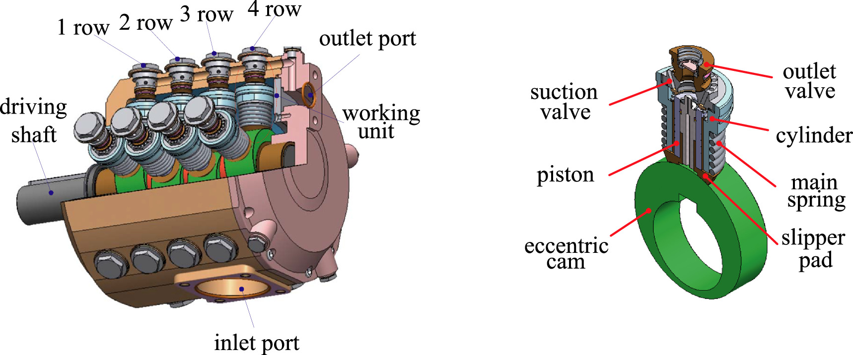 Structural design and performance analysis of the radial piston pump ...