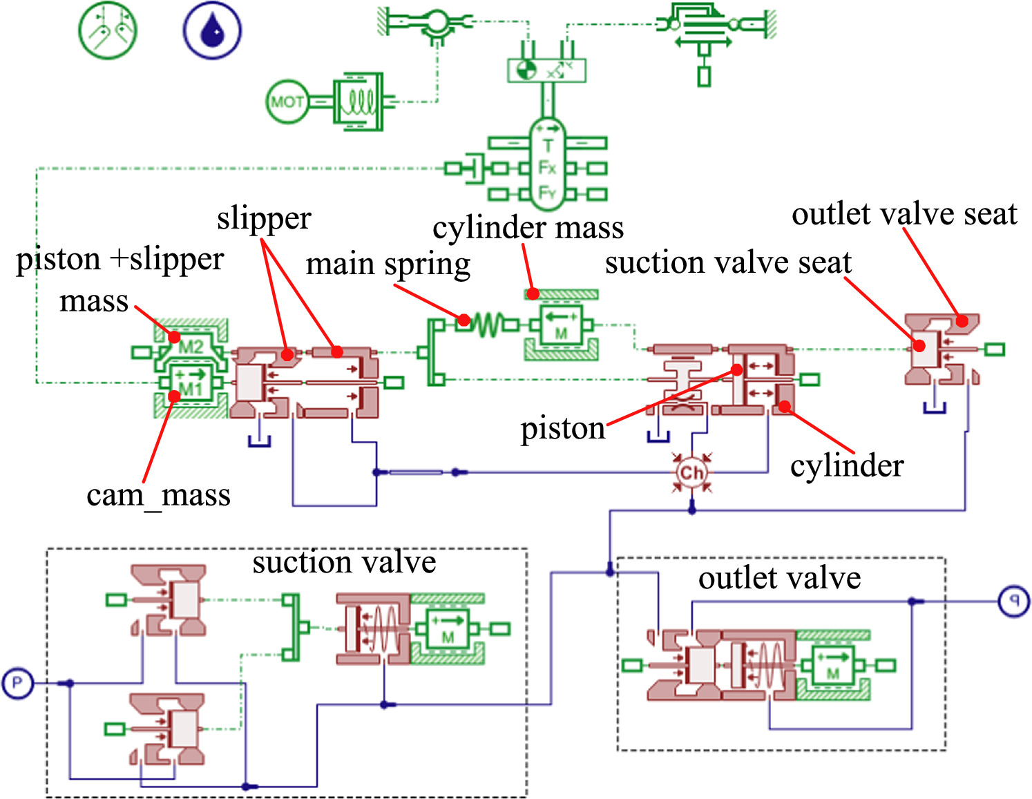 Structural design and performance analysis of the radial piston pump ...