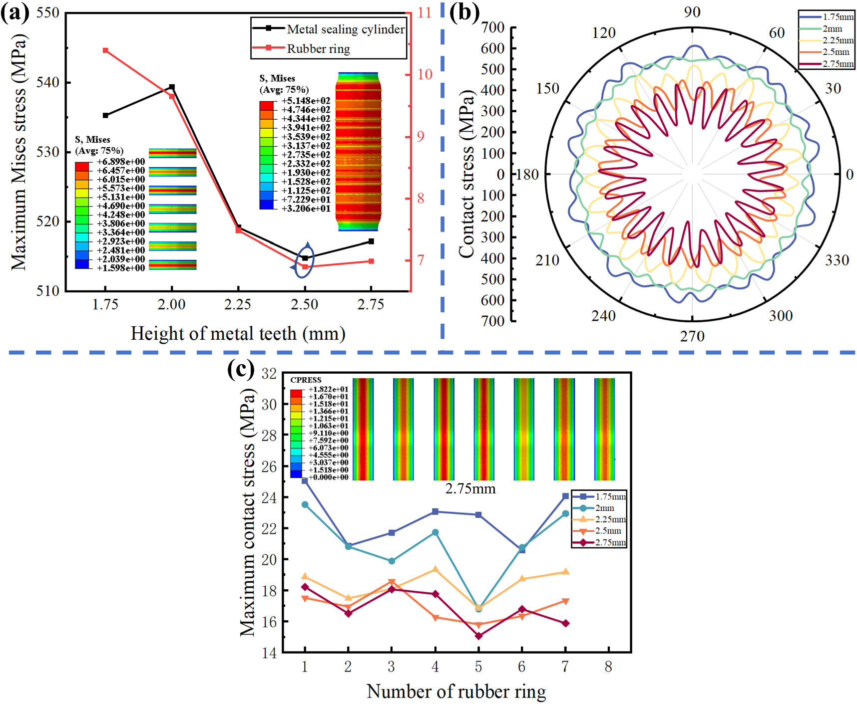 Sealing performance analysis and structure optimization of metal ...