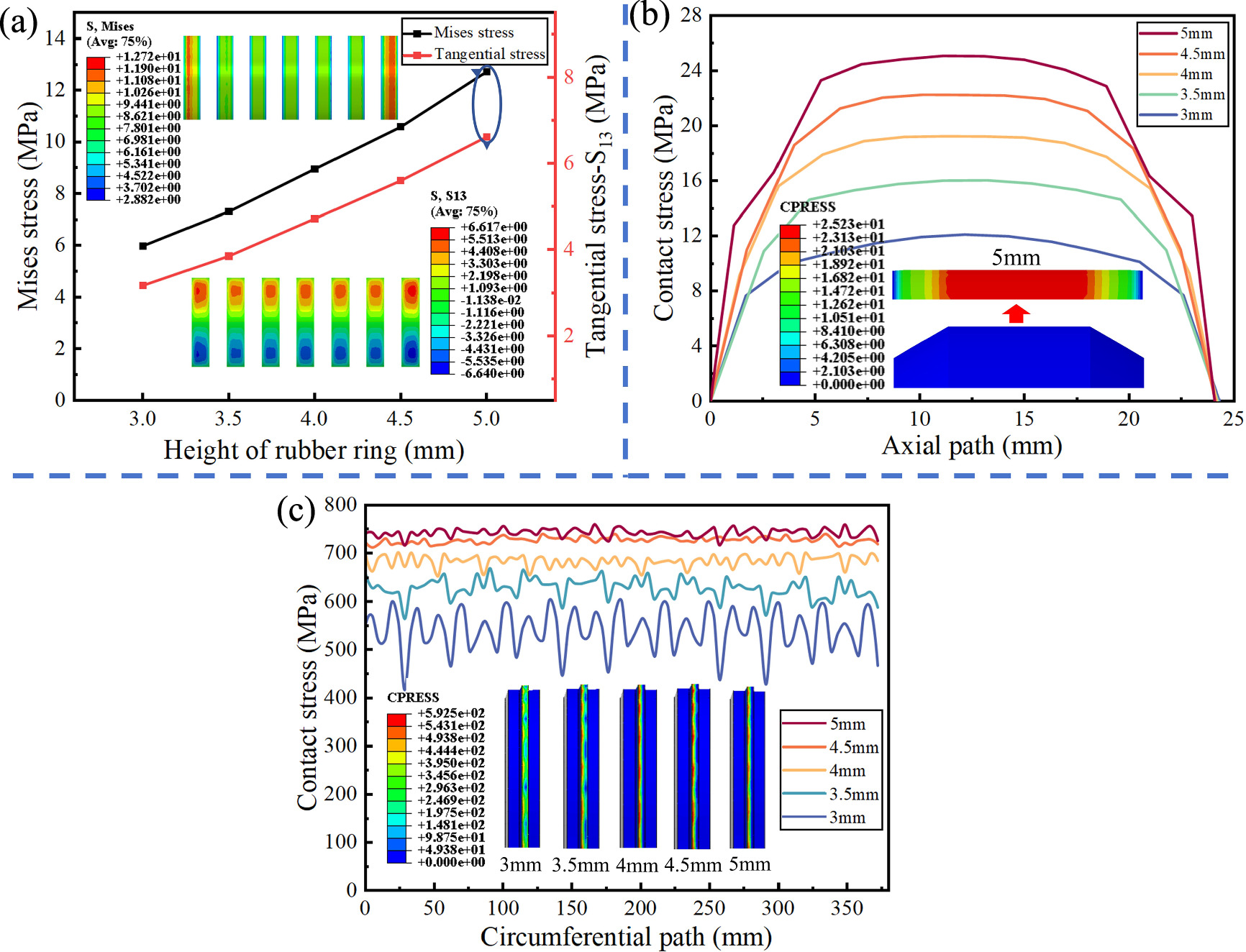 Sealing Performance Sealing performance analysis and structure optimization of metal ...