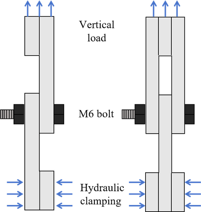 Failure mode of single shear and double shear porous panel with ...