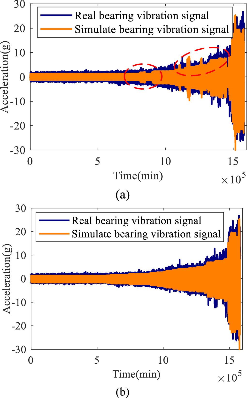 Semiconductor Rms Virtual Model Research on full-life rolling bearing virtual-real fusion defect ...