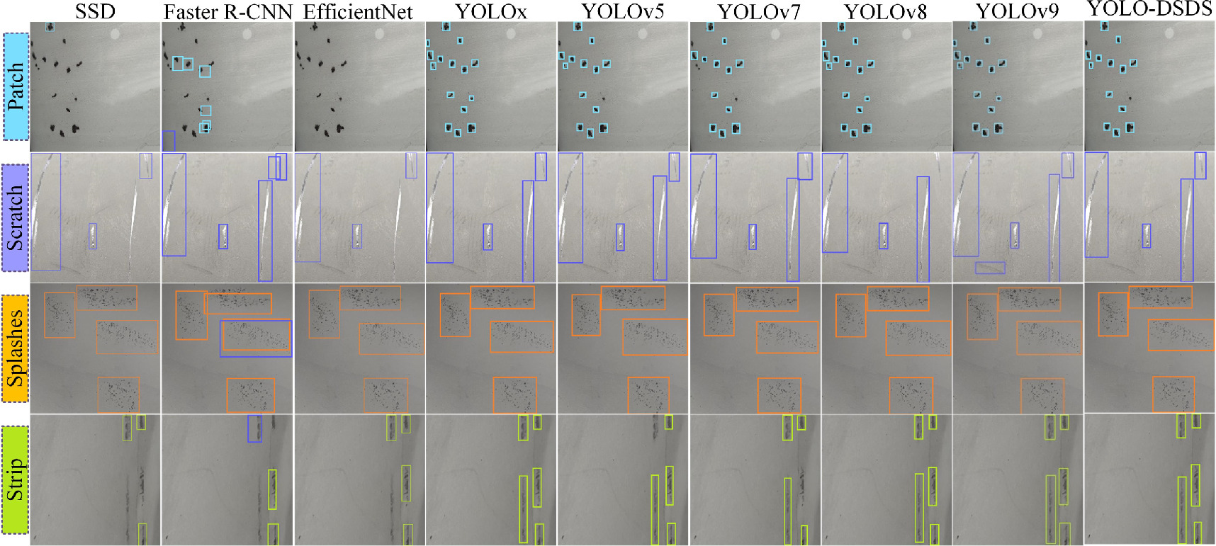 Surface defect detection of stainless steel pipes based on YOLO-DSDS ...