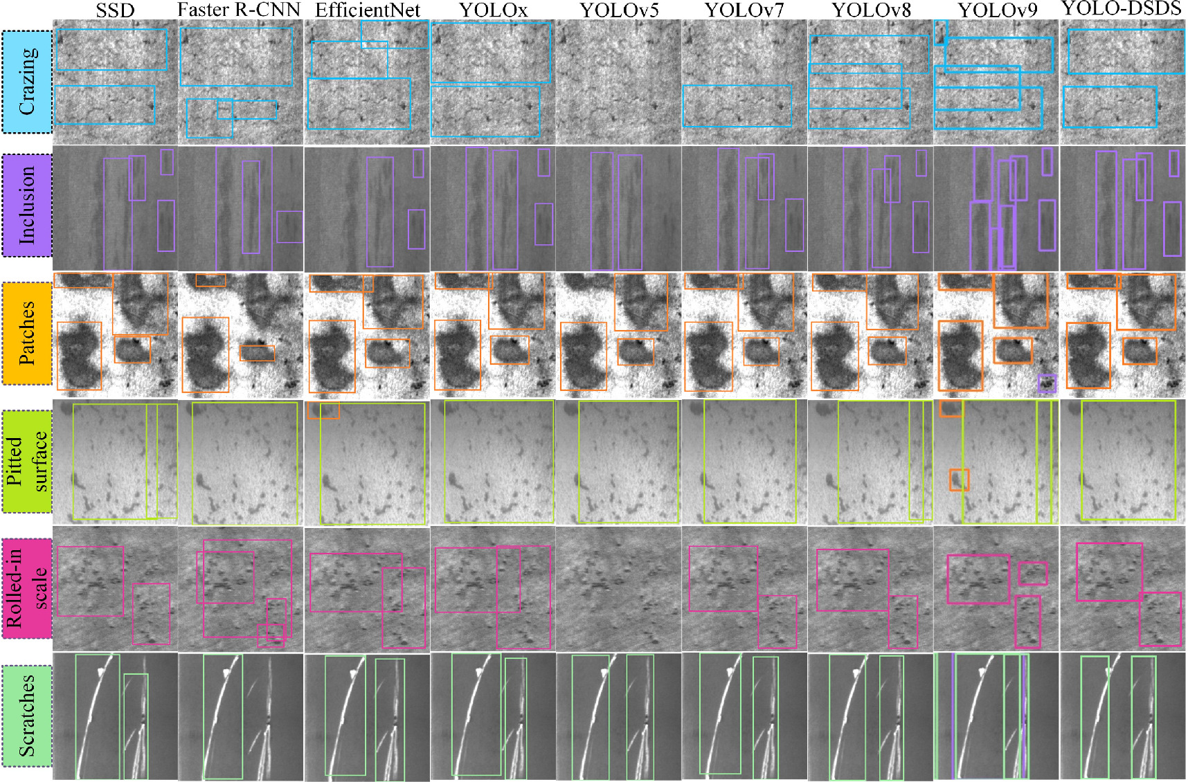 Surface defect detection of stainless steel pipes based on YOLO-DSDS ...