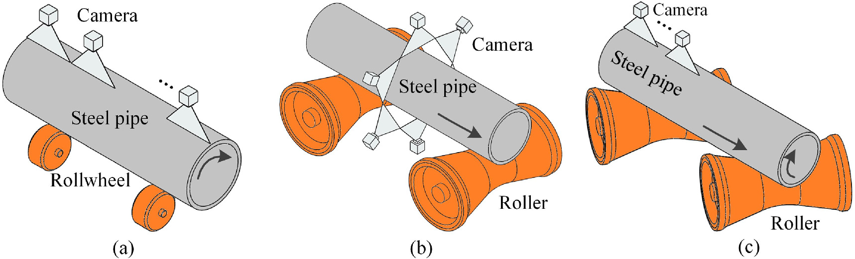 Surface defect detection of stainless steel pipes based on YOLO-DSDS ...