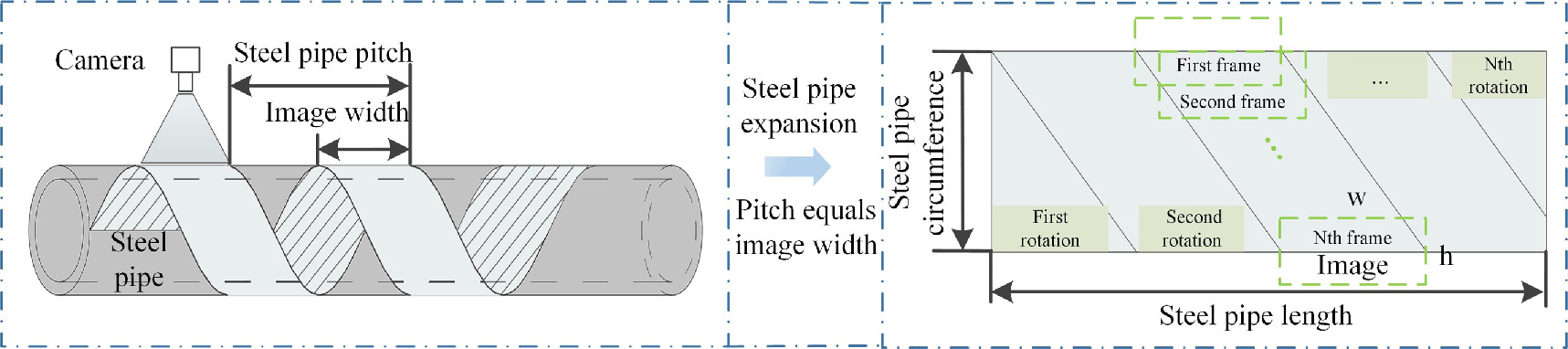 Surface defect detection of stainless steel pipes based on YOLO-DSDS ...