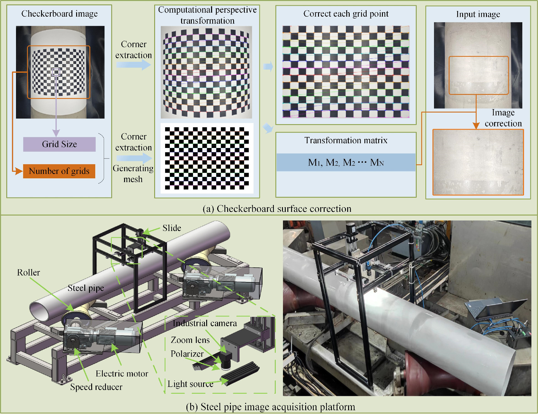 Surface defect detection of stainless steel pipes based on YOLO-DSDS ...
