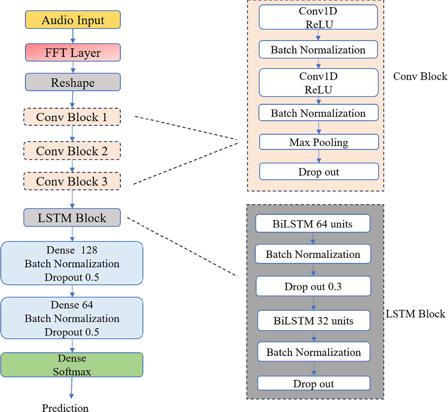 Acoustic signal based tool wear monitoring using a computationally ...