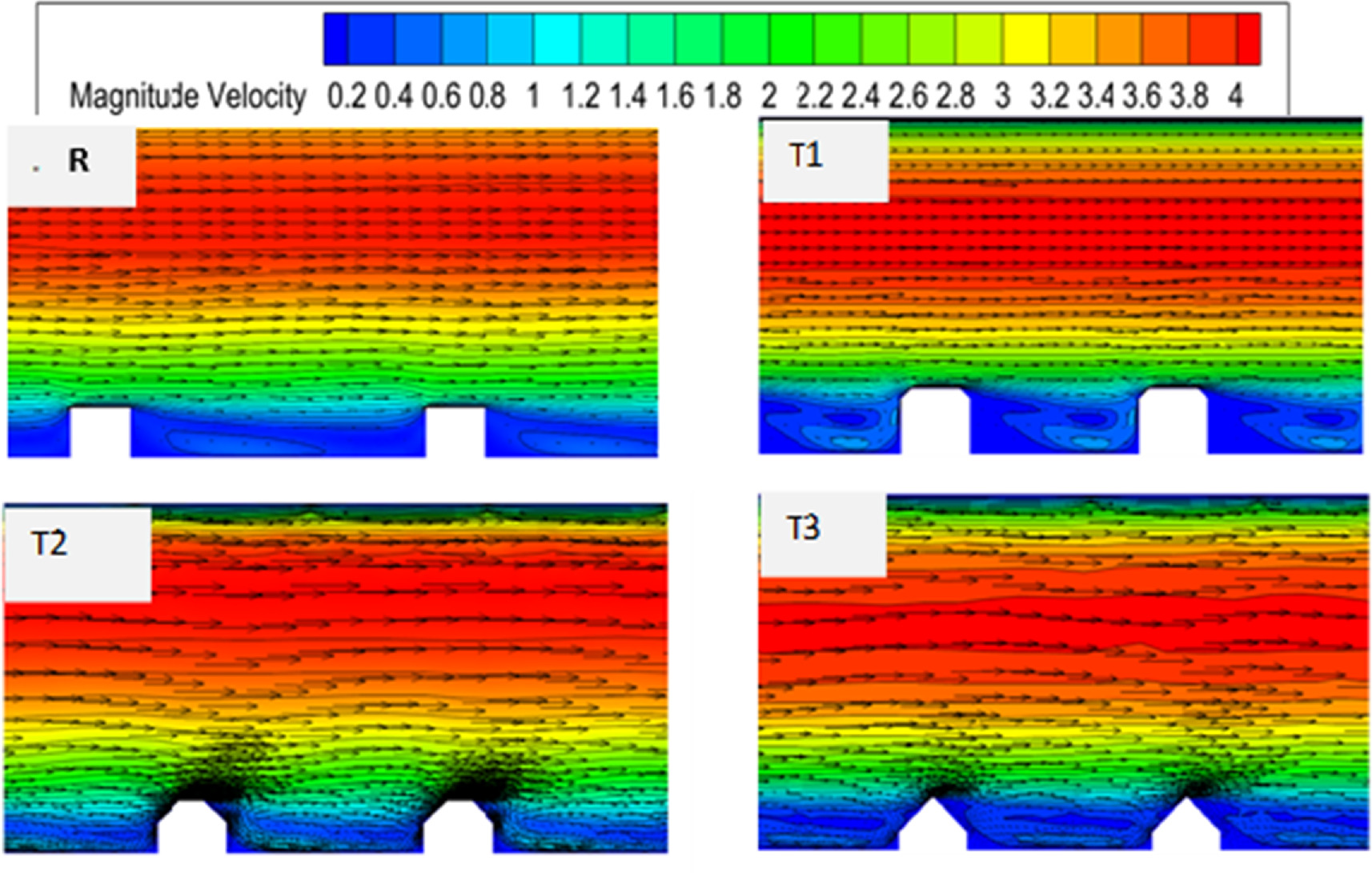 Performance enhancement of a smooth duct solar air heater incorporating ...
