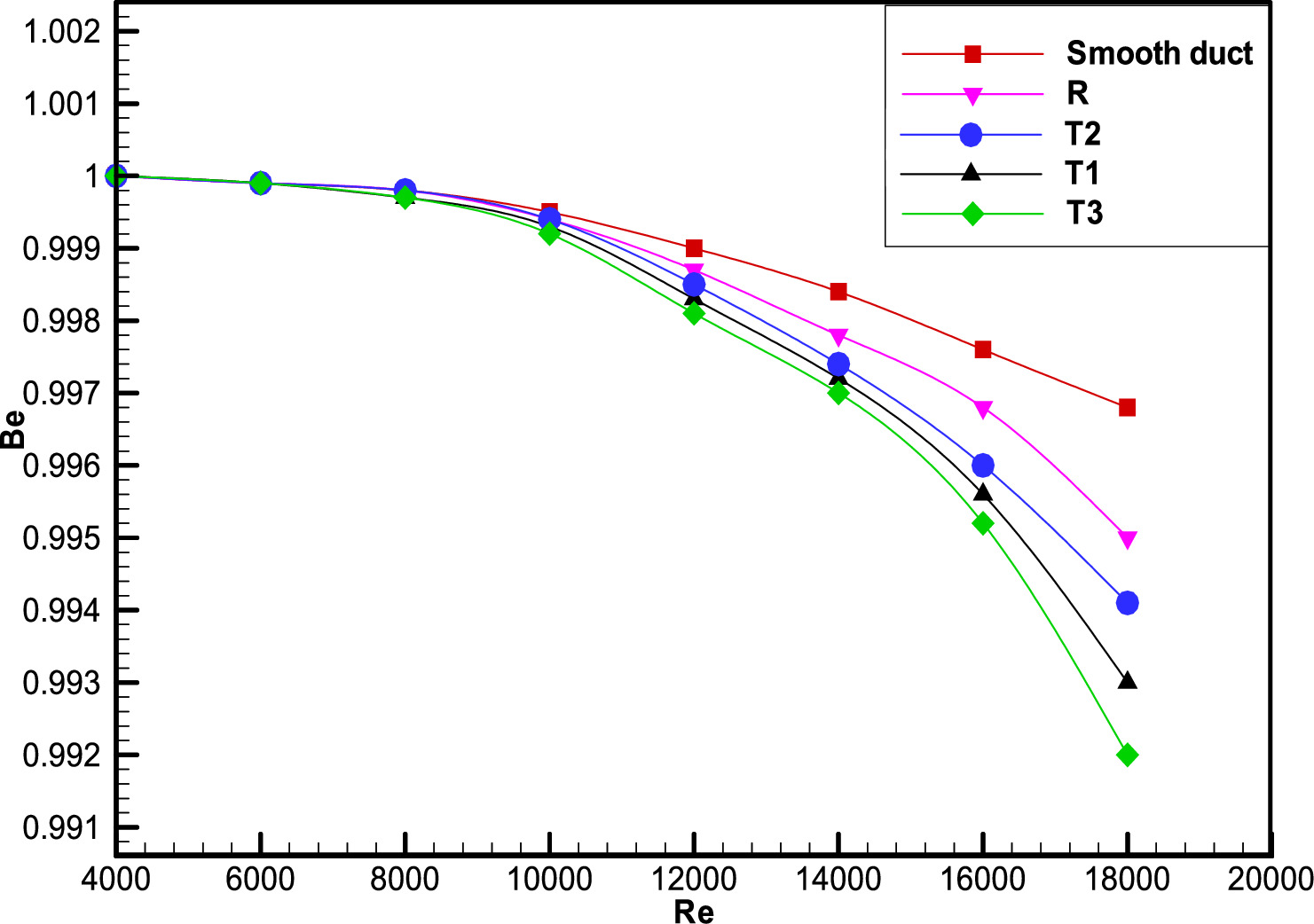 Performance enhancement of a smooth duct solar air heater incorporating ...