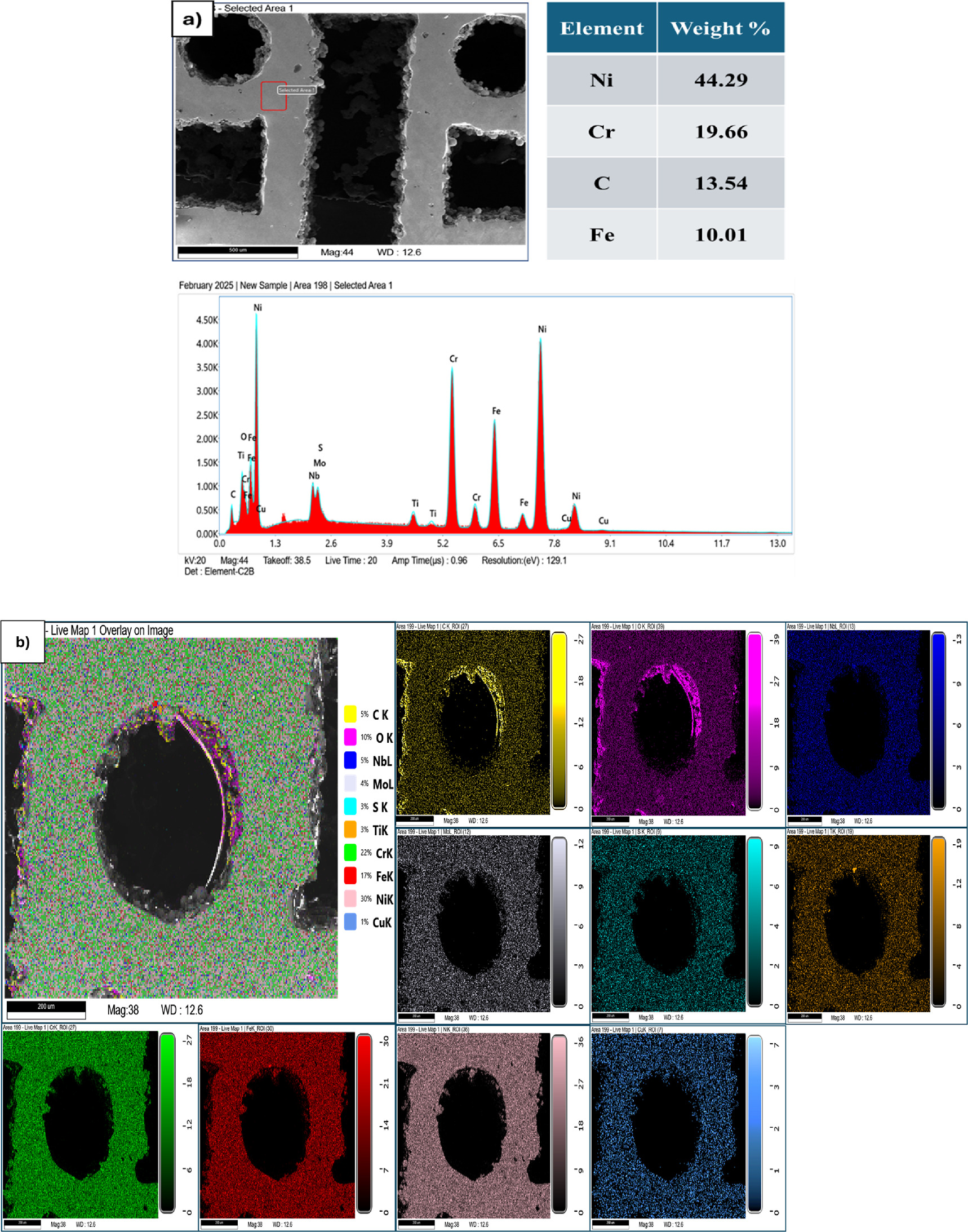 Deformation behaviour of additive manufactured inconel 718 based ...