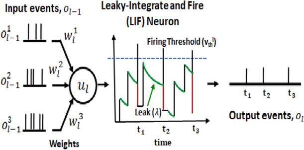 Towards brain-inspired edge AI: a review of memristor-based ...