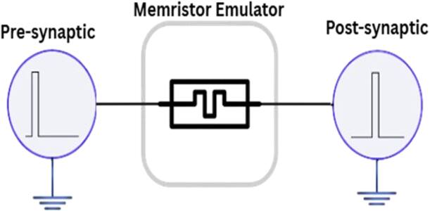 Towards brain-inspired edge AI: a review of memristor-based ...