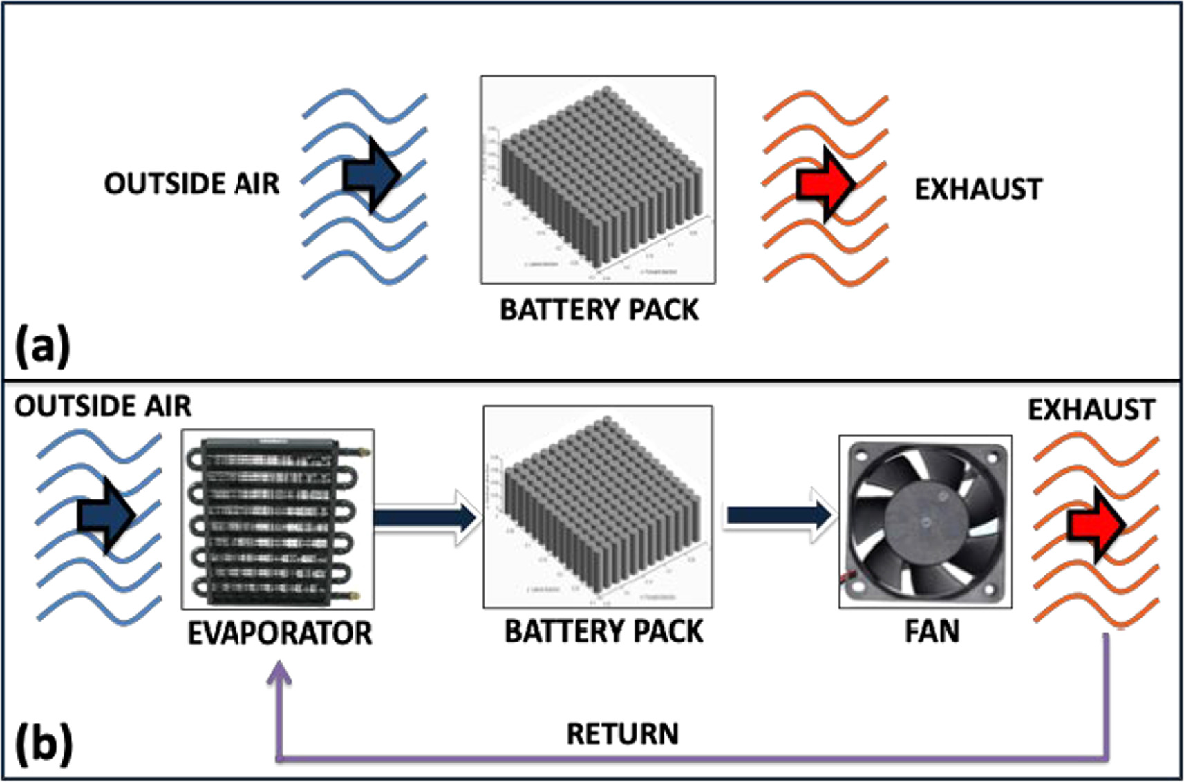 MIst -Dさん専用 Battery thermal management systems for electric vehicles