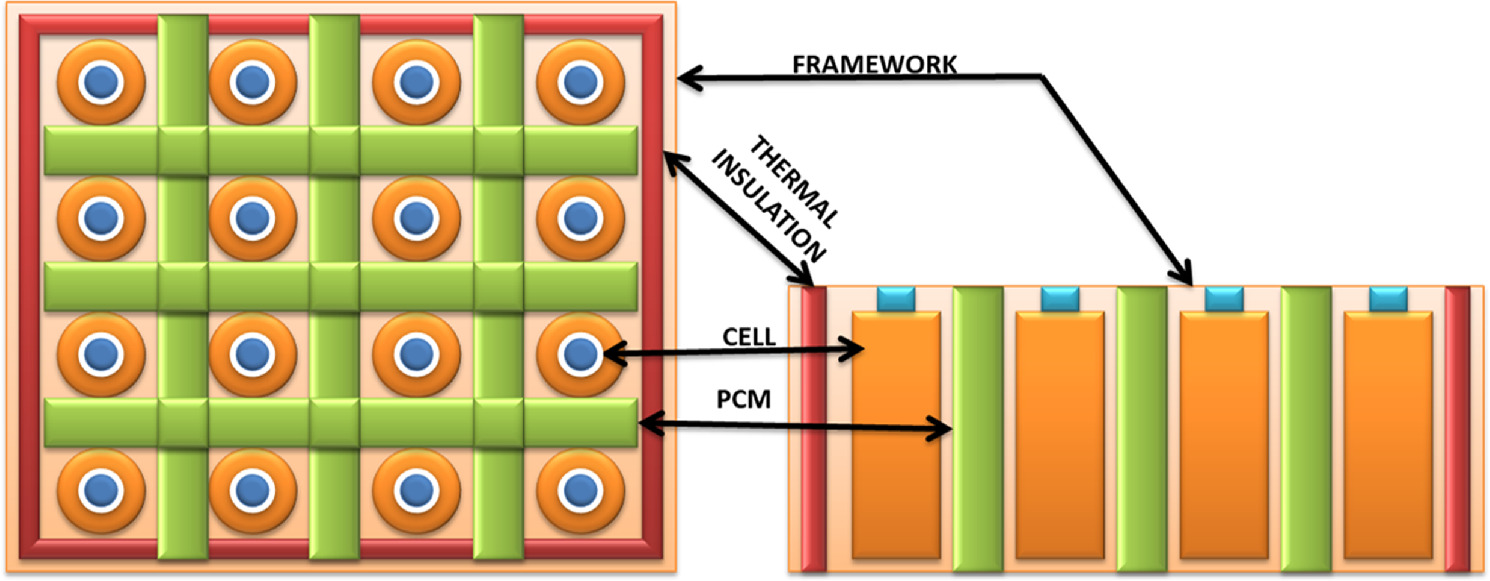 MIst -Dさん専用 Battery thermal management systems for electric vehicles: current