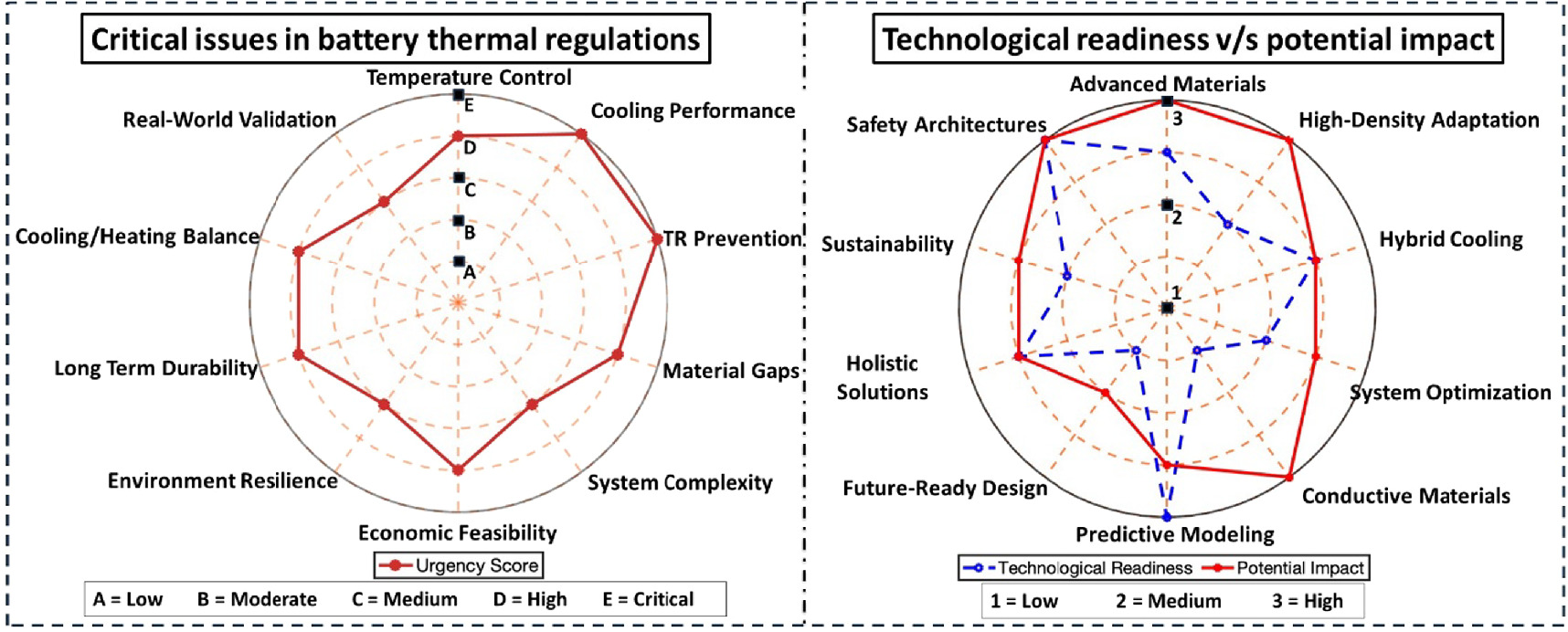 Battery thermal management systems for electric vehicles: current