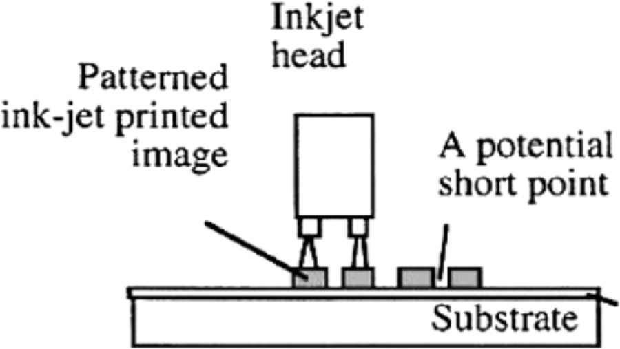3D Printing-smart manufacturing of polymer matrix composites: a state ...
