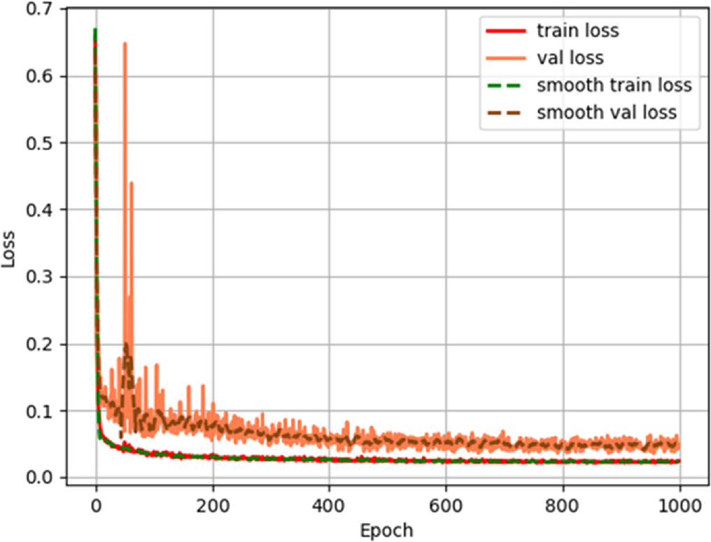 Research on pavement crack detection based on deep convolution and ...