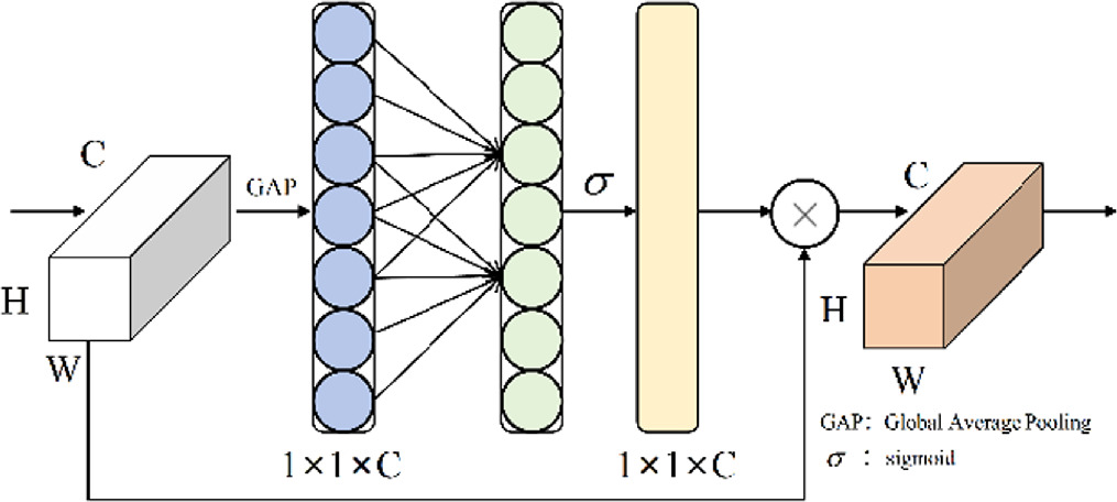 Research on pavement crack detection based on deep convolution and ...