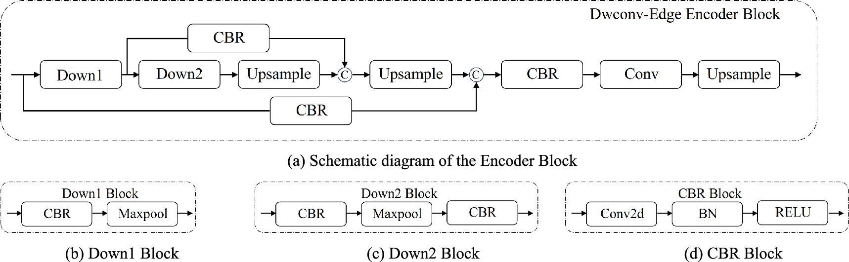 Research on pavement crack detection based on deep convolution and ...